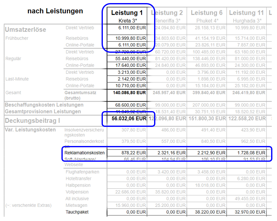 Berylla TourOp Deckungsbeitragsbericht